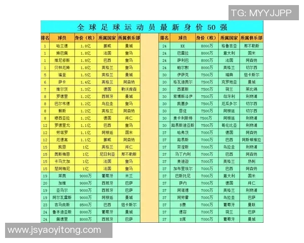 全球足球努力球星排名揭晓 硬汉精神与奋斗之路的精彩对比 全球足球努力球星排名揭晓 硬汉精神与奋斗之路的精彩对比