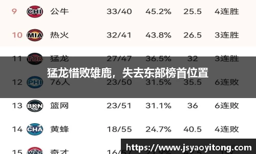 猛龙惜败雄鹿，失去东部榜首位置